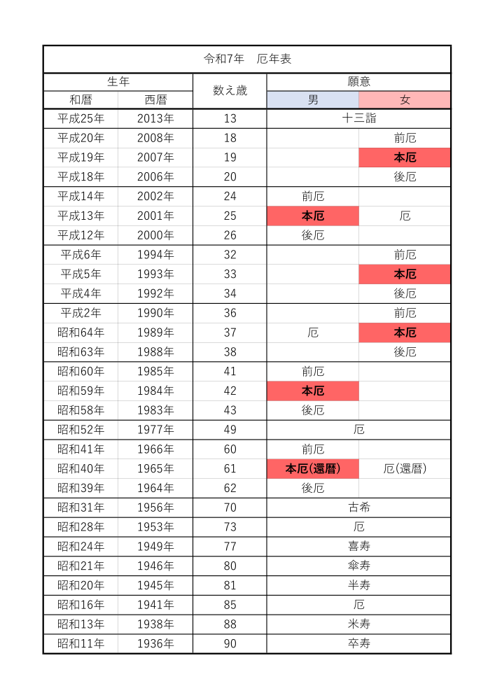 厄年表